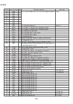 Предварительный просмотр 48 страницы Sharp DV-550U Service Manual