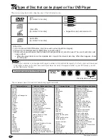 Preview for 8 page of Sharp DV-560H Operation Manual