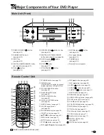 Preview for 11 page of Sharp DV-560H Operation Manual