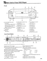 Предварительный просмотр 10 страницы Sharp DV-600S Operation Manual