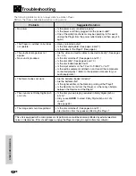 Предварительный просмотр 72 страницы Sharp DV-620S Operation Manual