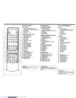 Preview for 5 page of Sharp DV-6336S Operation Manual