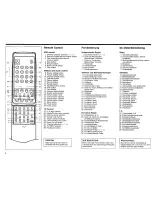 Предварительный просмотр 5 страницы Sharp DV-7035S Operation Manual