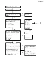 Предварительный просмотр 9 страницы Sharp DV-740/T Service Manual