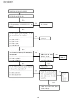 Предварительный просмотр 10 страницы Sharp DV-740/T Service Manual