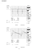 Предварительный просмотр 16 страницы Sharp DV-740/T Service Manual