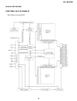 Предварительный просмотр 23 страницы Sharp DV-740/T Service Manual