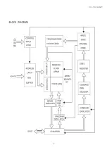 Предварительный просмотр 27 страницы Sharp DV-740/T Service Manual