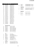 Предварительный просмотр 87 страницы Sharp DV-740/T Service Manual