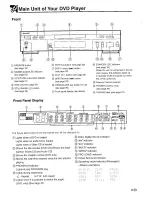 Предварительный просмотр 10 страницы Sharp DV-760S Operation Manual