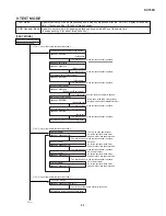 Предварительный просмотр 11 страницы Sharp DV-760X Service Manual