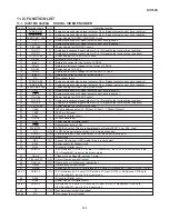 Предварительный просмотр 17 страницы Sharp DV-760X Service Manual