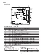 Предварительный просмотр 18 страницы Sharp DV-760X Service Manual