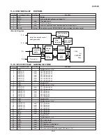 Предварительный просмотр 25 страницы Sharp DV-760X Service Manual