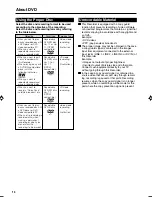 Preview for 14 page of Sharp DV-HR300X Operation Manual