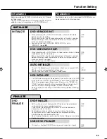 Preview for 95 page of Sharp DV-HR300X Operation Manual