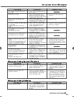 Preview for 101 page of Sharp DV-HR300X Operation Manual