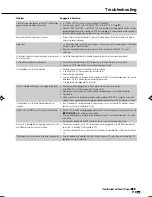 Preview for 121 page of Sharp DV-HR400F Operation Manual