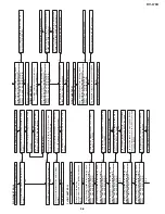 Preview for 19 page of Sharp DV-L70U Service Manual