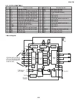 Preview for 33 page of Sharp DV-L70U Service Manual