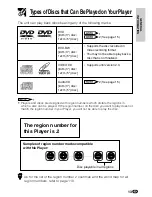 Preview for 14 page of Sharp DV-L80 Operation Manual