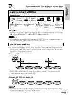 Preview for 16 page of Sharp DV-L80 Operation Manual