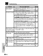 Предварительный просмотр 105 страницы Sharp DV-L80S Operation Manual