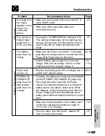 Предварительный просмотр 106 страницы Sharp DV-L80S Operation Manual