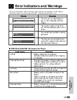 Предварительный просмотр 108 страницы Sharp DV-L80S Operation Manual