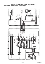 Предварительный просмотр 42 страницы Sharp DV-NC100S Service Manual