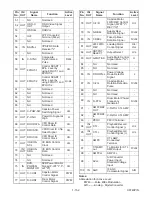 Preview for 75 page of Sharp DV-NC100S Service Manual