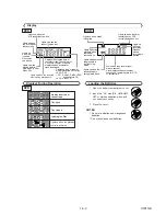 Предварительный просмотр 14 страницы Sharp DV-NC100X Service Manual