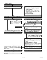 Предварительный просмотр 33 страницы Sharp DV-NC100X Service Manual