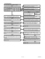 Предварительный просмотр 34 страницы Sharp DV-NC100X Service Manual