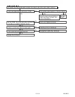 Предварительный просмотр 36 страницы Sharp DV-NC100X Service Manual