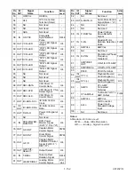 Предварительный просмотр 70 страницы Sharp DV-NC100X Service Manual