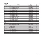 Предварительный просмотр 92 страницы Sharp DV-NC100X Service Manual