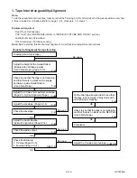 Предварительный просмотр 98 страницы Sharp DV-NC100X Service Manual