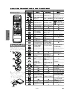 Предварительный просмотр 10 страницы Sharp DV-NC150U Operation Manual