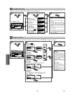 Preview for 24 page of Sharp DV-NC150U Operation Manual