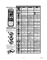 Preview for 14 page of Sharp DV-NC150U Service Manual