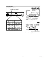 Preview for 15 page of Sharp DV-NC150U Service Manual