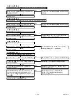 Preview for 27 page of Sharp DV-NC150U Service Manual