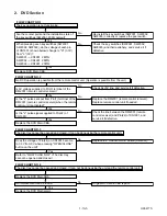 Preview for 28 page of Sharp DV-NC150U Service Manual