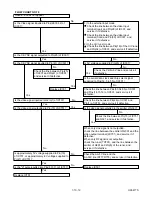 Preview for 35 page of Sharp DV-NC150U Service Manual