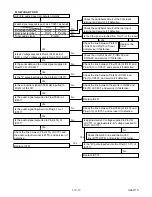 Preview for 36 page of Sharp DV-NC150U Service Manual