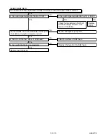 Preview for 38 page of Sharp DV-NC150U Service Manual