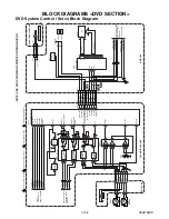 Preview for 44 page of Sharp DV-NC150U Service Manual