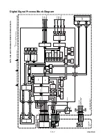 Preview for 45 page of Sharp DV-NC150U Service Manual