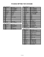 Preview for 66 page of Sharp DV-NC150U Service Manual